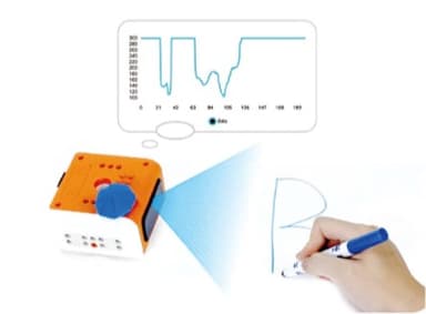 Gesture Control