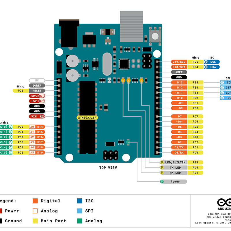 Arduino® Uno Rev3