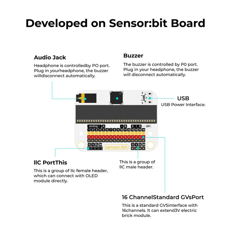 ELECFREAKS Smart Home Kit for micro:bit