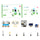 ELECFREAKS micro:bit Smart Science IoT Kit