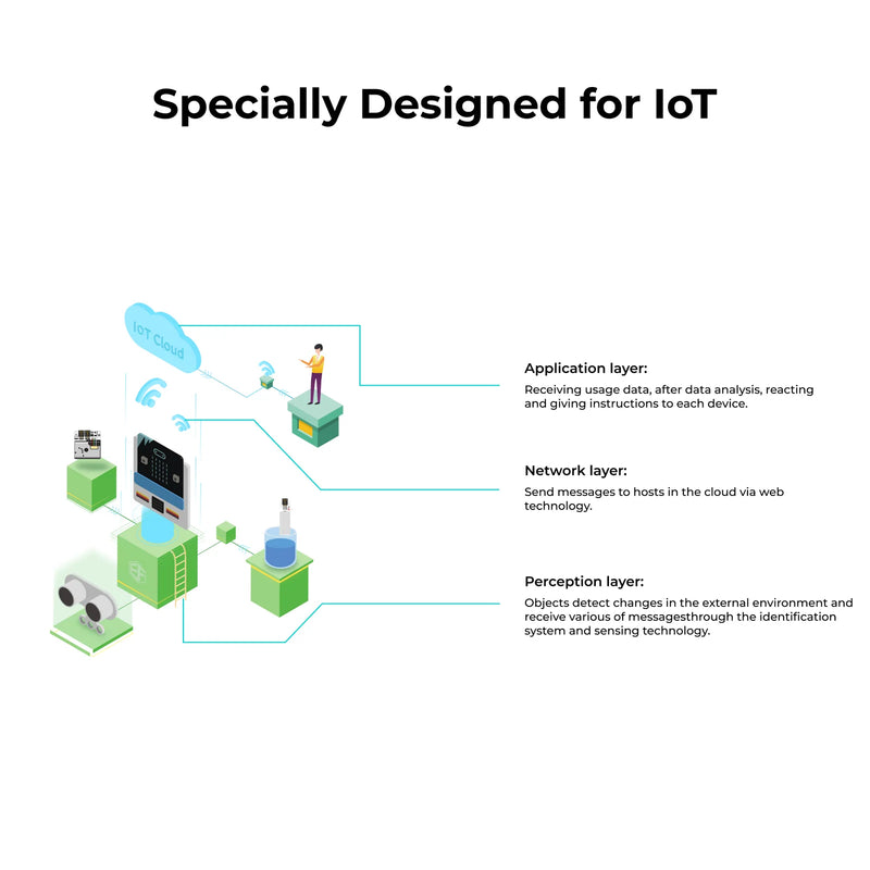 ELECFREAKS micro:bit Smart Science IoT Kit
