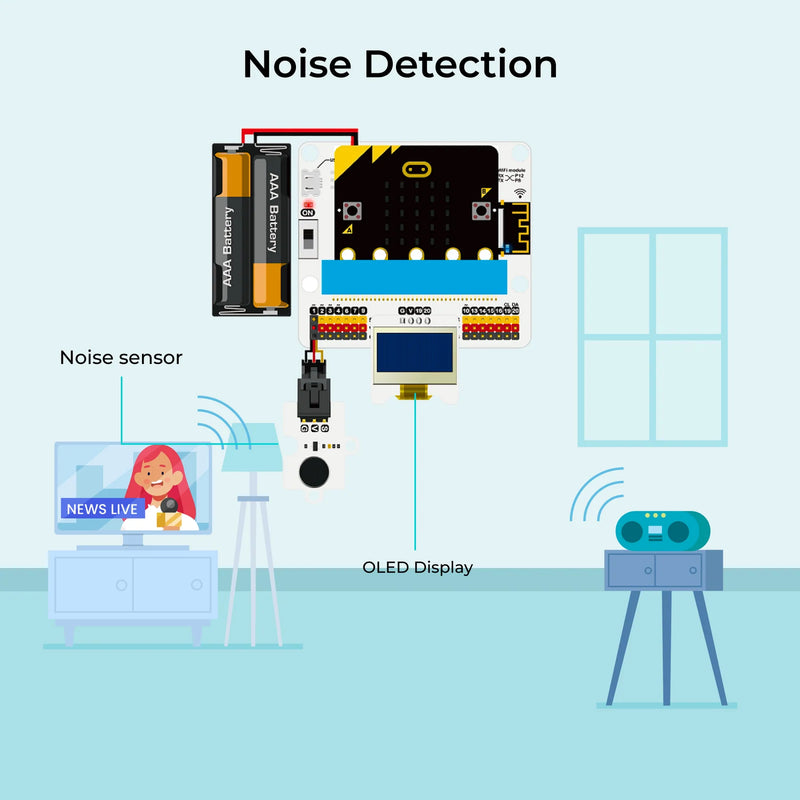 ELECFREAKS micro:bit Smart Science IoT Kit