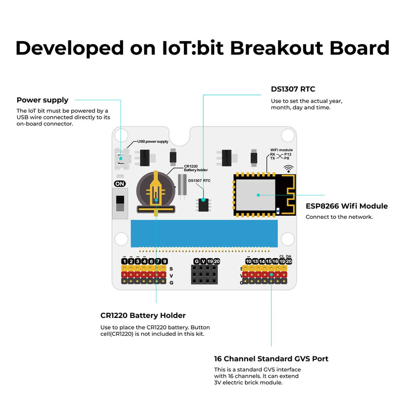 ELECFREAKS micro:bit Smart City Kit