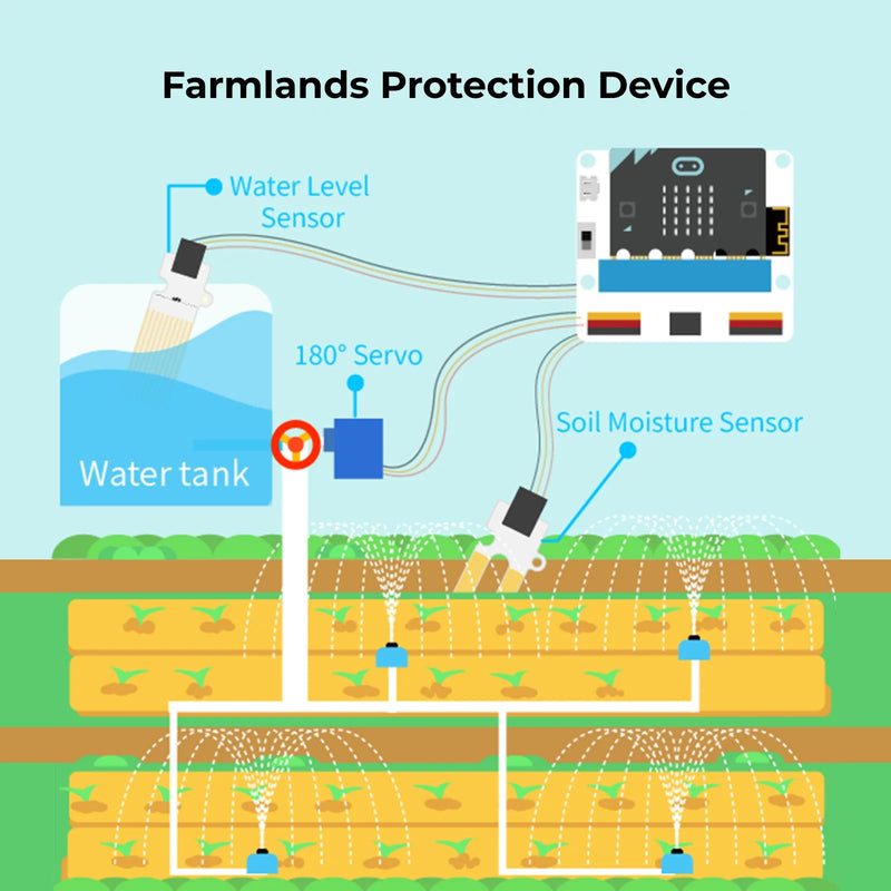 ELECFREAKS micro:bit Smart Agriculture Kit