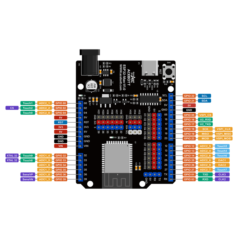 ACEBOTT ESP32 Max 1.0 Development Board - CREATESPACE