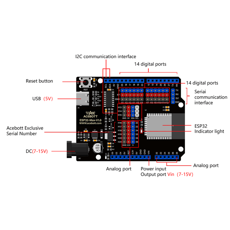 ACEBOTT ESP32 Max 1.0 Development Board - CREATESPACE