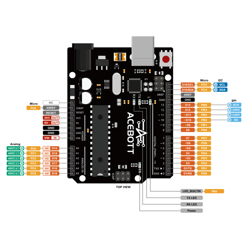 ACEBOTT UNO R3 ATmega328P Development Board - CREATESPACE