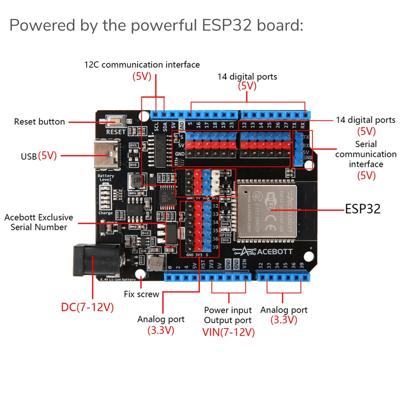 ACEBOTT Weather Station Starter Kit - CREATESPACE