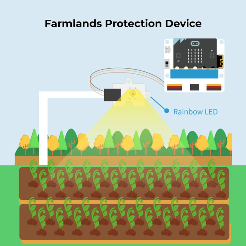 ELECFREAKS micro:bit Smart Agriculture Kit - CREATESPACE