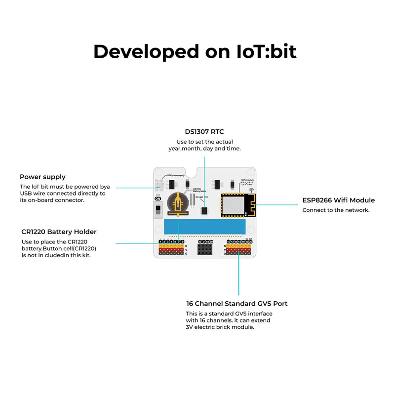 ELECFREAKS micro:bit Smart Agriculture Kit - CREATESPACE