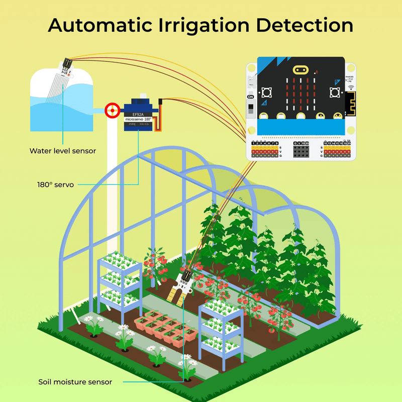 ELECFREAKS micro:bit Smart Science IoT Kit - CREATESPACE