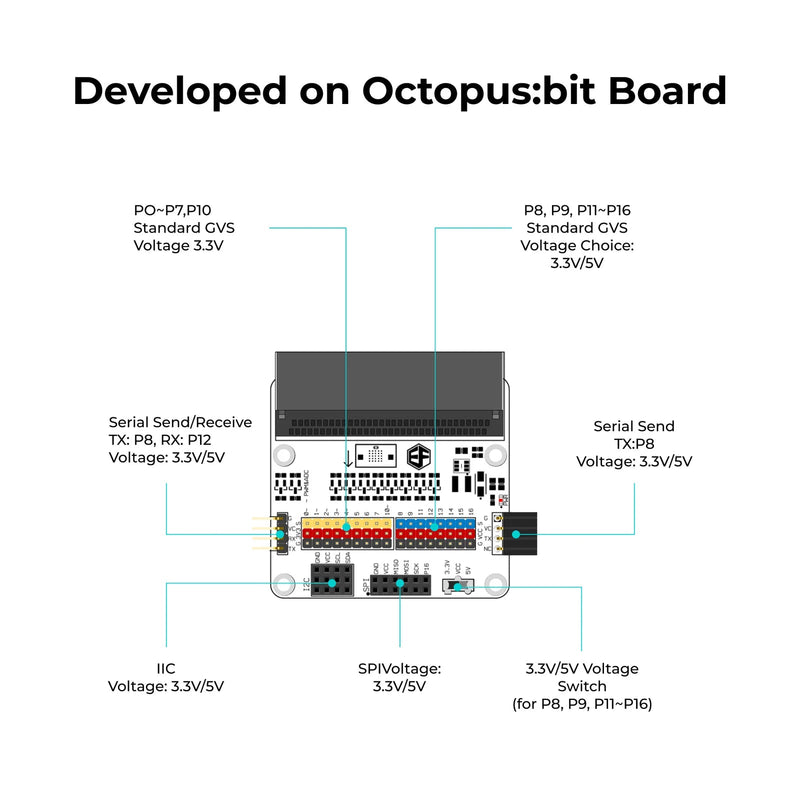 ELECFREAKS micro:bit Tinker Kit - CREATESPACE