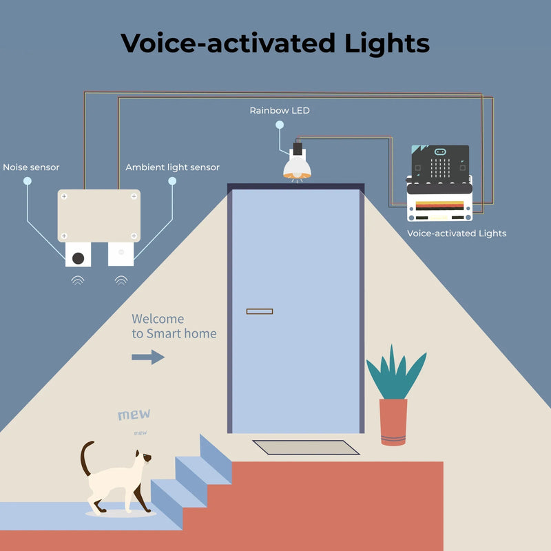 ELECFREAKS Smart Home Kit for micro:bit - CREATESPACE